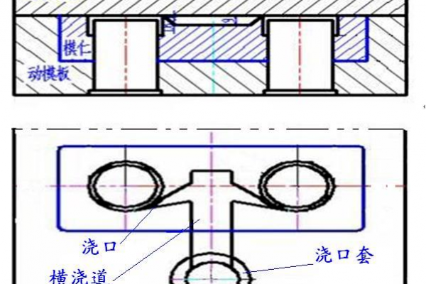 臥式冷室壓鑄機(jī)用殼體壓鑄模設(shè)計(jì)