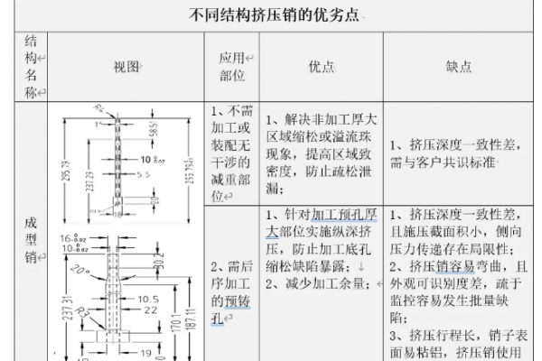 壓鑄生產(chǎn)中，擠壓銷（局部加壓補(bǔ)縮）的設(shè)計(jì)與應(yīng)用