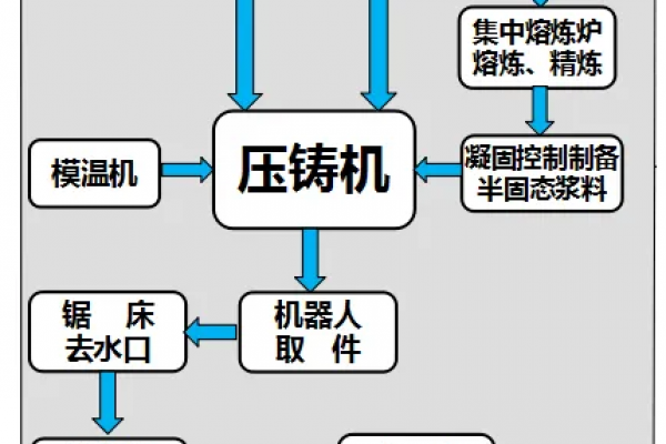 氣冷攪拌棒流變壓鑄工藝的應(yīng)用