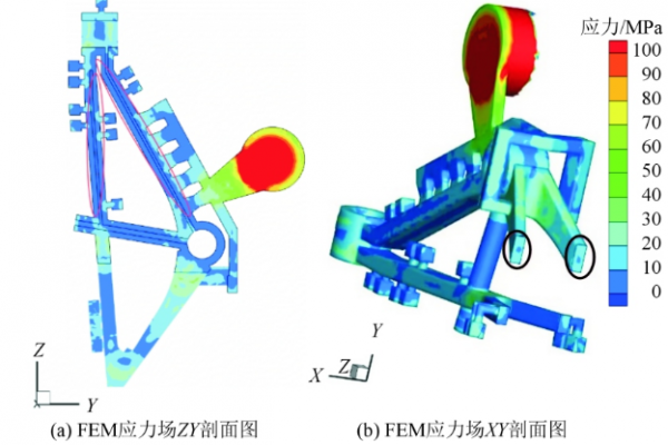 新模擬方法！鎂合金壓鑄支架的內(nèi)部缺陷的研究