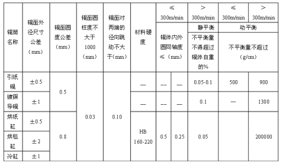 1488268043680298.png blob.png